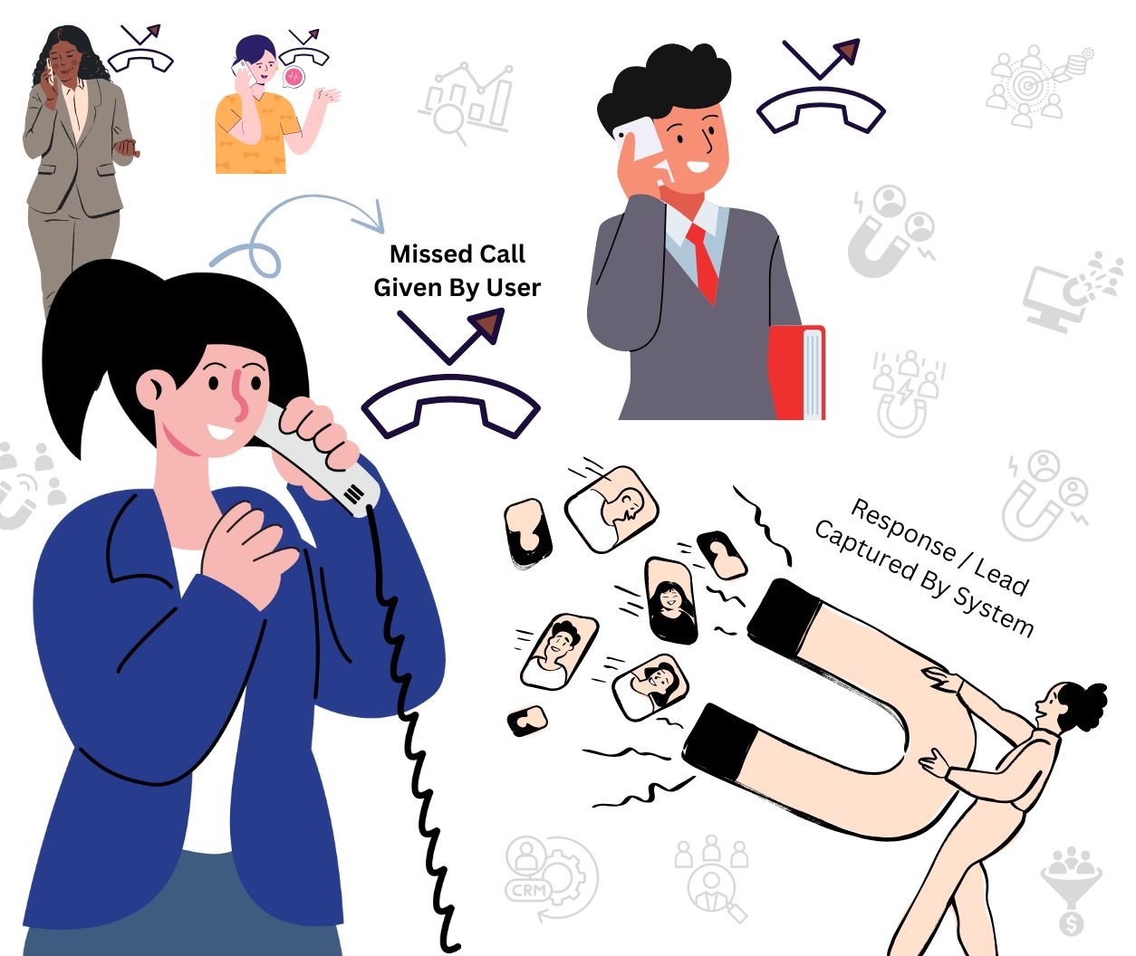 Missed Call Service in India